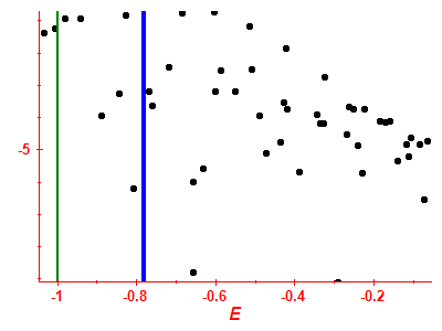 Strength function log